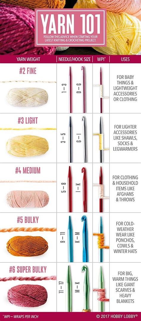 types of yarn needles